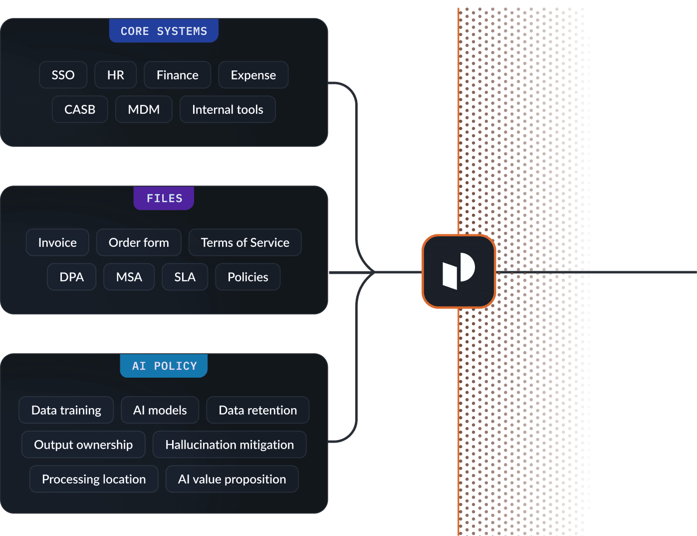 platform-core-left-03